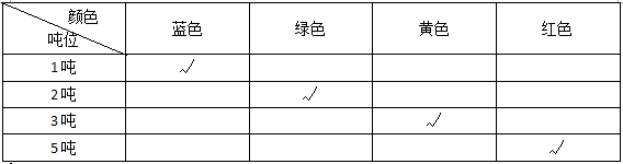草莓视频在线观看视频吊装带吨位标识